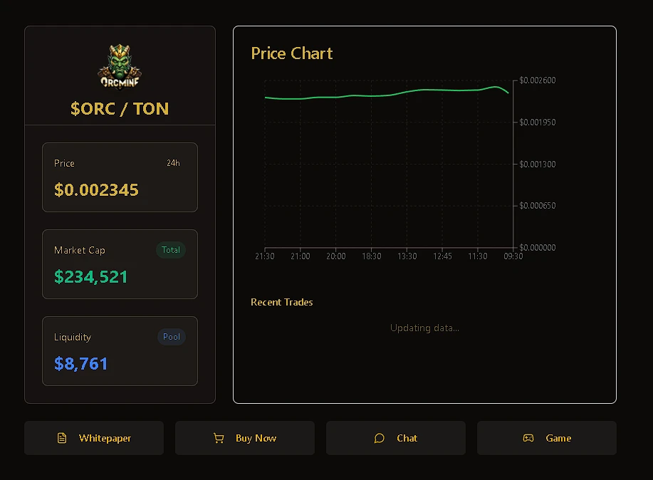Dashboard Orcmine com gráfico de preço e indicadores do token ORC